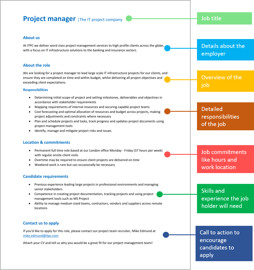 job description and responsibilities template Job description format ...